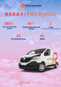 Rekapitulujeme